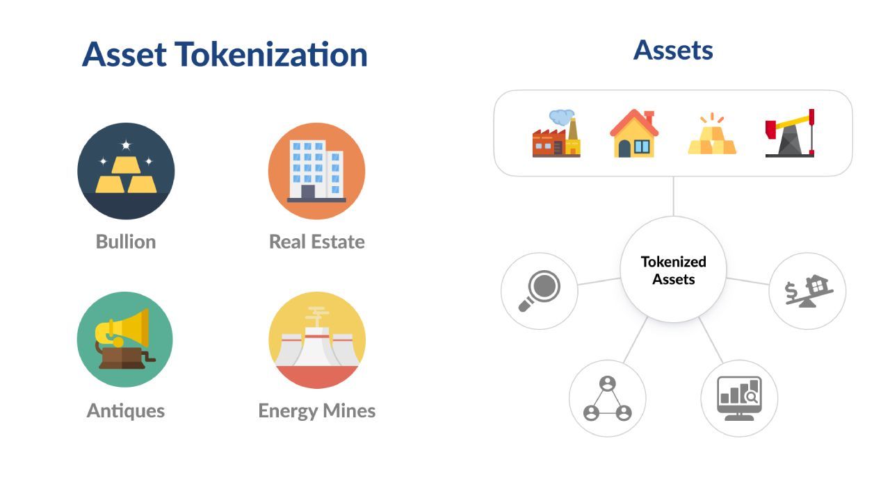 Tokenization: Digitizing Assets on the Blockchain