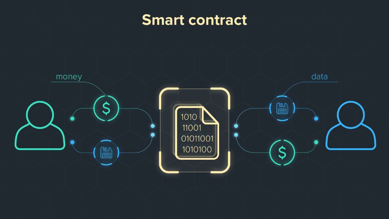 Smart Contracts: Revolutionizing Contractual Relationships