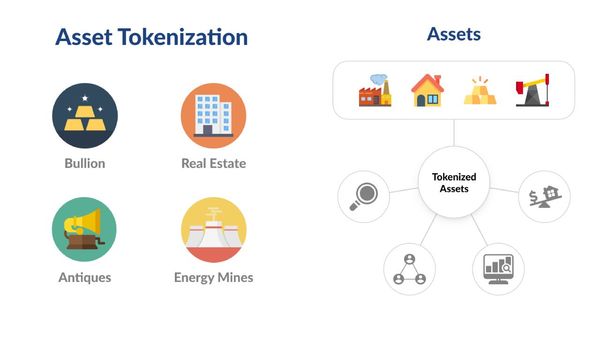 Tokenization: Digitizing Assets on the Blockchain