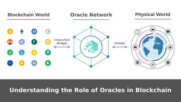 Understanding the Role of Oracles in Blockchain